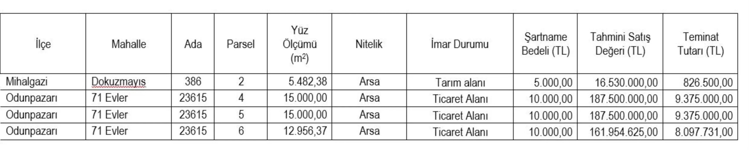 eskisehir sgk tarim ve ticari alanlar icin acik artirma duyurdu s1gKEcgQ.jpg